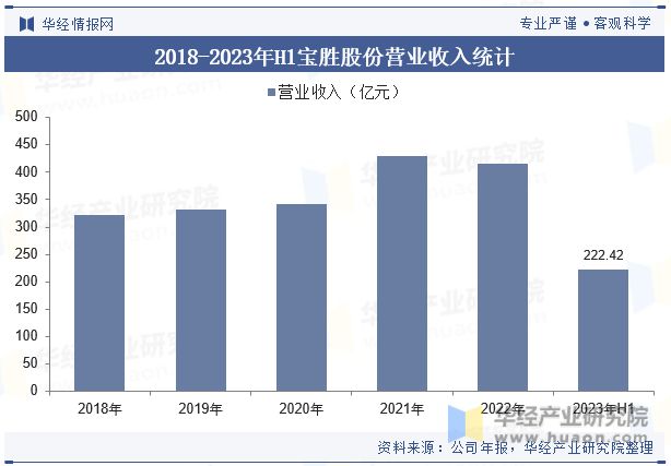 中国电线电缆行业发展现状及竞争格局分析彩神正面临着技术创新与高端化发展的趋势「图」(图9)