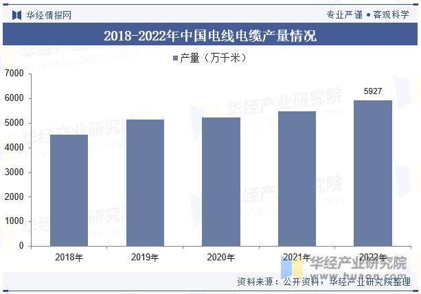 中国电线电缆行业发展现状及竞争格局分析彩神正面临着技术创新与高端化发展的趋势「图」(图5)