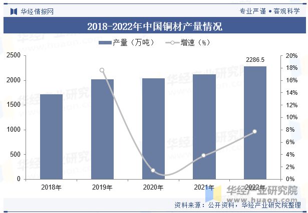 中国电线电缆行业发展现状及竞争格局分析彩神正面临着技术创新与高端化发展的趋势「图」(图4)