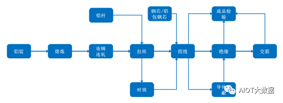 彩神电线电缆行业发展现状及趋势(图3)