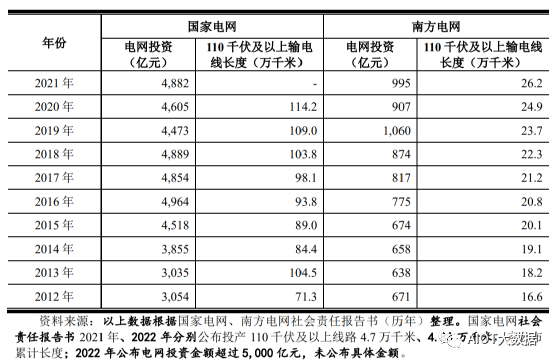 彩神电线电缆行业发展现状及趋势(图4)