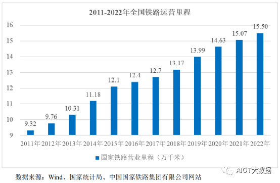 彩神电线电缆行业发展现状及趋势(图5)