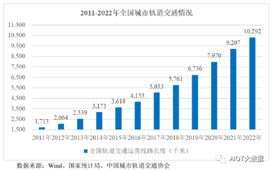 彩神电线电缆行业发展现状及趋势(图6)