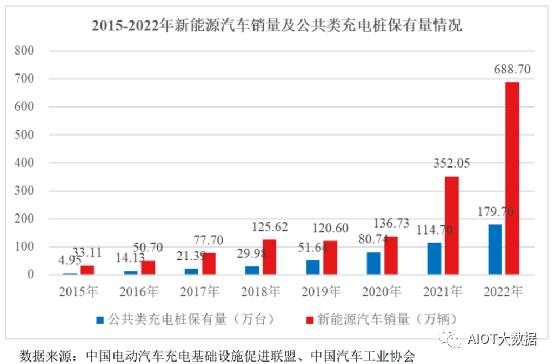 彩神电线电缆行业发展现状及趋势(图8)