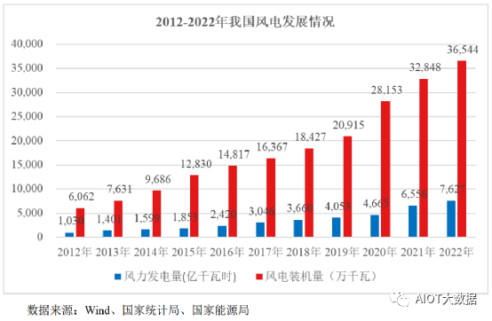 彩神电线电缆行业发展现状及趋势(图9)