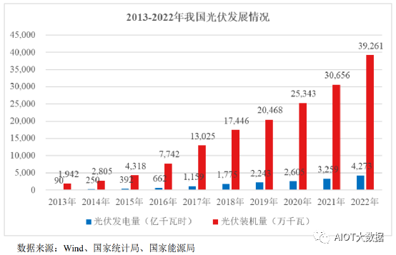 彩神电线电缆行业发展现状及趋势(图10)