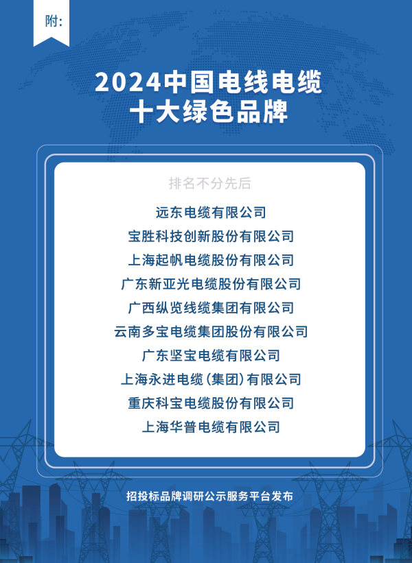 2024中国电线电缆十大绿色品牌榜单揭晓(图2)