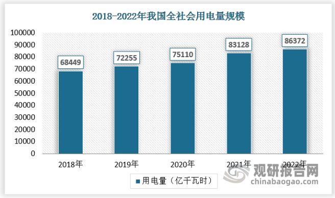 我国电气设备检测行业需求空间巨大 企业争相入局 竞争日益激烈(图3)