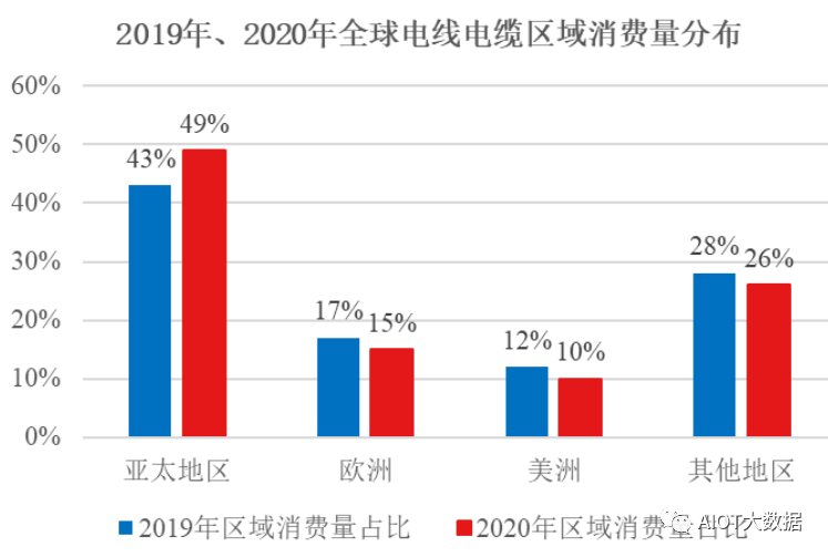 彩神电气装备用电线电缆的主要生产工艺流程(图2)