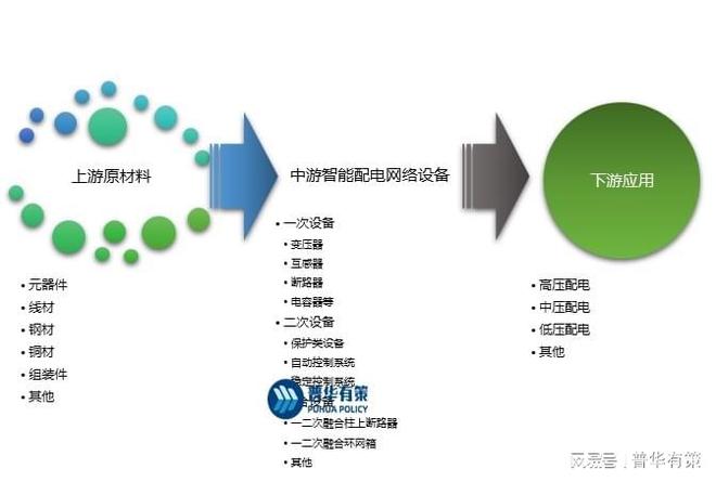 智能配电网设备作为智能配电网建设关键环节具有广阔的发展前景彩神(图2)