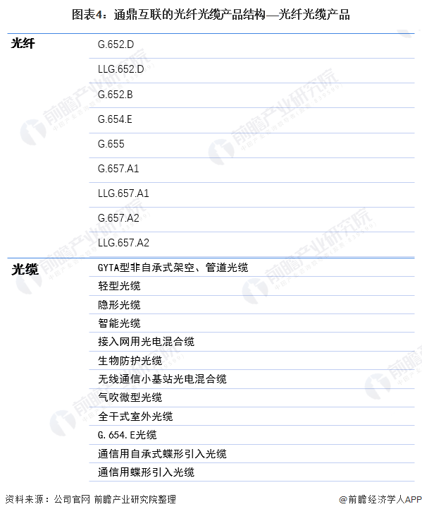 干货！2021年中国光纤光缆行业市场竞争格局——通鼎互联彩神：培育通信设备主航道(图4)