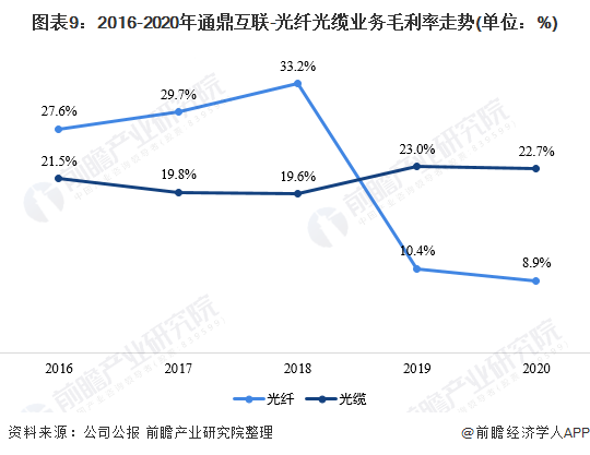 干货！2021年中国光纤光缆行业市场竞争格局——通鼎互联彩神：培育通信设备主航道(图9)