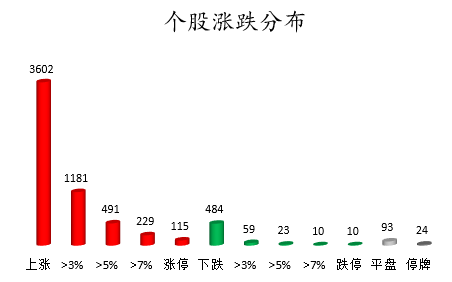 数据复盘｜电子、电气设备等行业获主力资金青睐 机构抢筹12股彩神(图6)