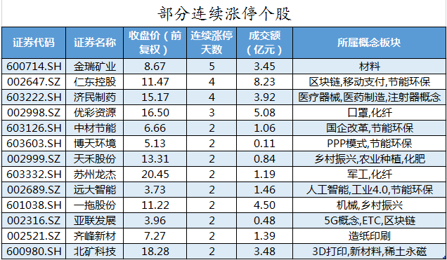 数据复盘｜电子、电气设备等行业获主力资金青睐 机构抢筹12股彩神(图7)