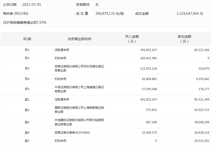 数据复盘｜电子、电气设备等行业获主力资金青睐 机构抢筹12股彩神(图8)