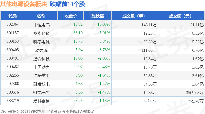 其他电源设备板块1月9日跌02%中恒电气领跌主力资金净流出247亿元(图2)