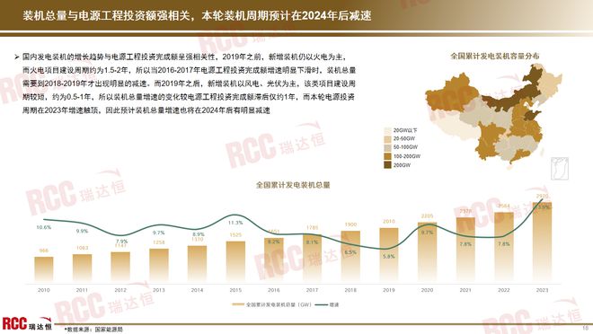 瑞达恒研究院丨电线）(图8)