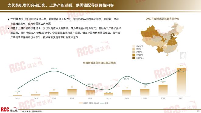 瑞达恒研究院丨电线）(图13)