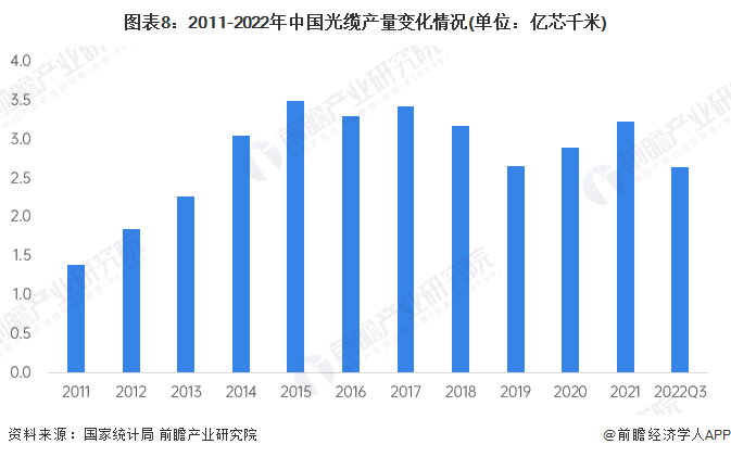预见2023：《2023年中国电线电缆行业全景图谱》(附市场规模、竞争格局和发展前景等)(图8)