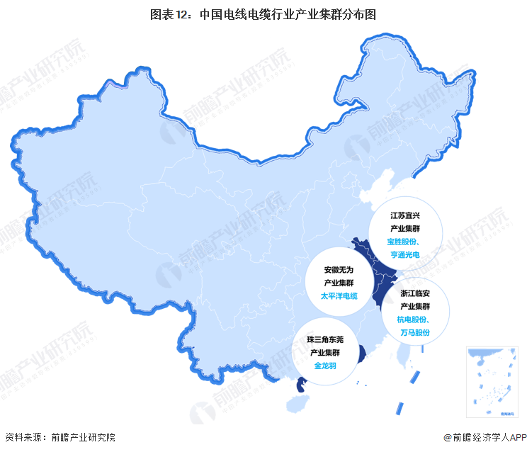 预见2023：《2023年中国电线电缆行业全景图谱》(附市场规模、竞争格局和发展前景等)(图12)