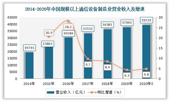 我国通信电缆行业现状：电线电缆五大类产品之一 有好的发展前景(图4)