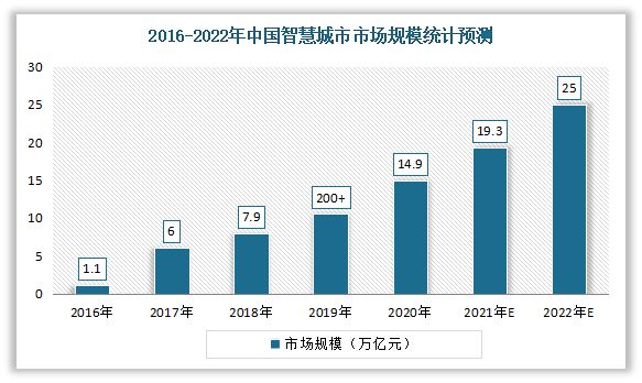 我国通信电缆行业现状：电线电缆五大类产品之一 有好的发展前景(图6)