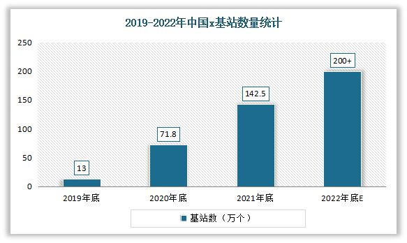 我国通信电缆行业现状：电线电缆五大类产品之一 有好的发展前景(图5)