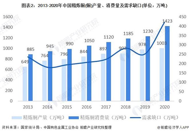 2021年中国电线电缆上游产业链现状与发展趋势分析 电线电缆成本控制承压【组图】彩神(图2)