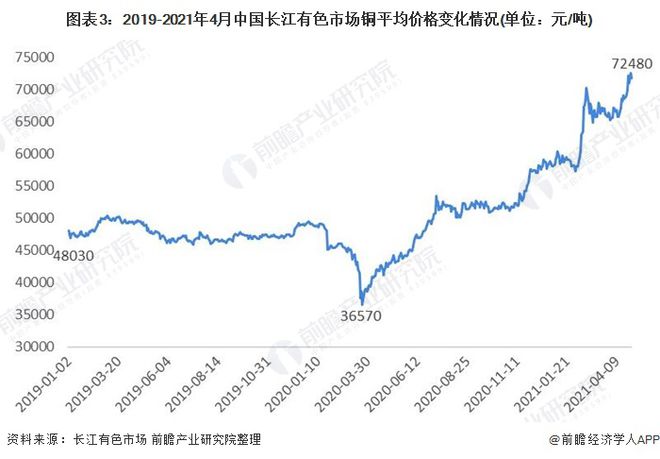 2021年中国电线电缆上游产业链现状与发展趋势分析 电线电缆成本控制承压【组图】彩神(图3)