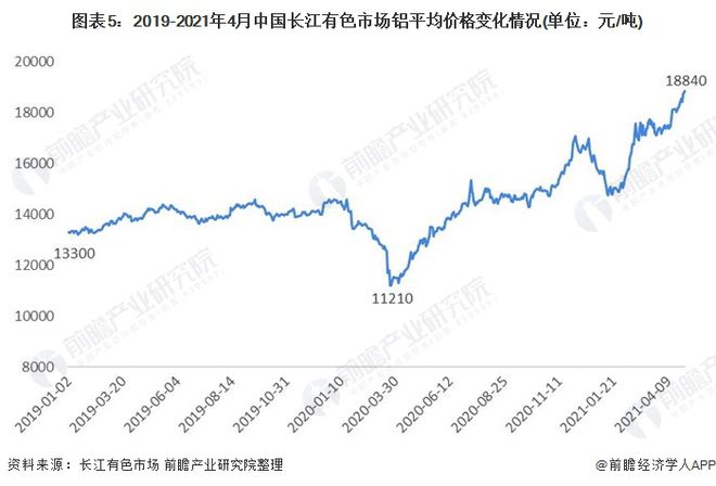 2021年中国电线电缆上游产业链现状与发展趋势分析 电线电缆成本控制承压【组图】彩神(图5)