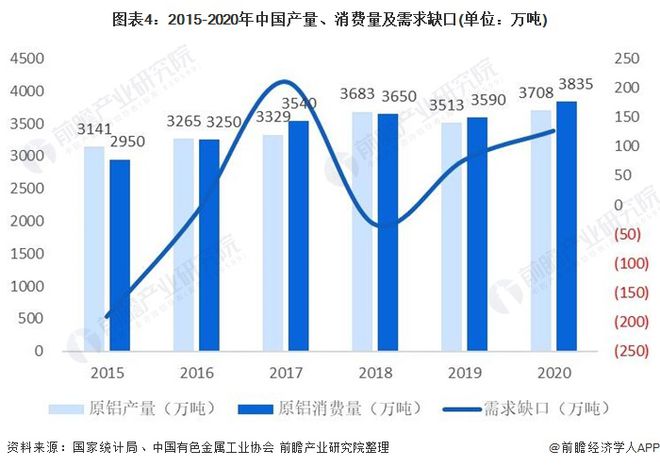 2021年中国电线电缆上游产业链现状与发展趋势分析 电线电缆成本控制承压【组图】彩神(图4)